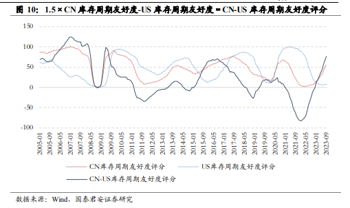 基于国际收支平衡表的人民币汇率分析框架_人民币汇率外汇流失_人民币兑美元汇率即将开启一轮升值趋势