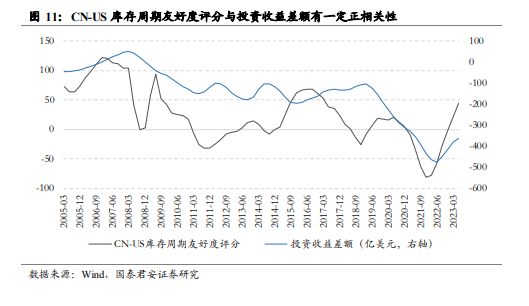 人民币汇率外汇流失_人民币兑美元汇率即将开启一轮升值趋势_基于国际收支平衡表的人民币汇率分析框架