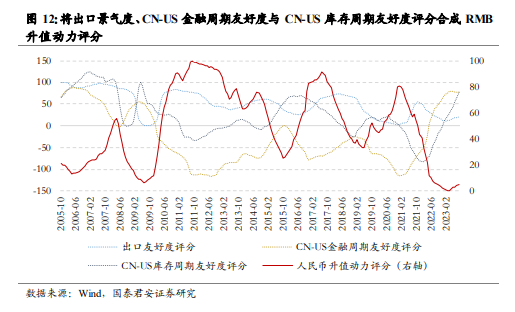 人民币汇率外汇流失_人民币兑美元汇率即将开启一轮升值趋势_基于国际收支平衡表的人民币汇率分析框架
