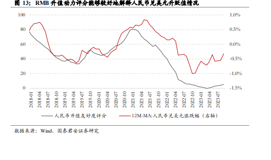 人民币兑美元汇率即将开启一轮升值趋势_人民币汇率外汇流失_基于国际收支平衡表的人民币汇率分析框架