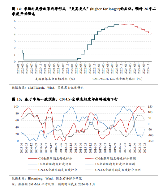 基于国际收支平衡表的人民币汇率分析框架_人民币兑美元汇率即将开启一轮升值趋势_人民币汇率外汇流失