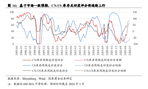 人民币兑美元汇率即将开启一轮升值趋势_基于国际收支平衡表的人民币汇率分析框架_人民币汇率外汇流失