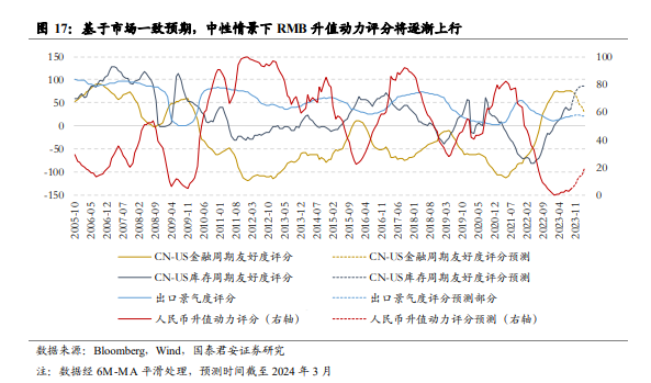 人民币兑美元汇率即将开启一轮升值趋势_人民币汇率外汇流失_基于国际收支平衡表的人民币汇率分析框架