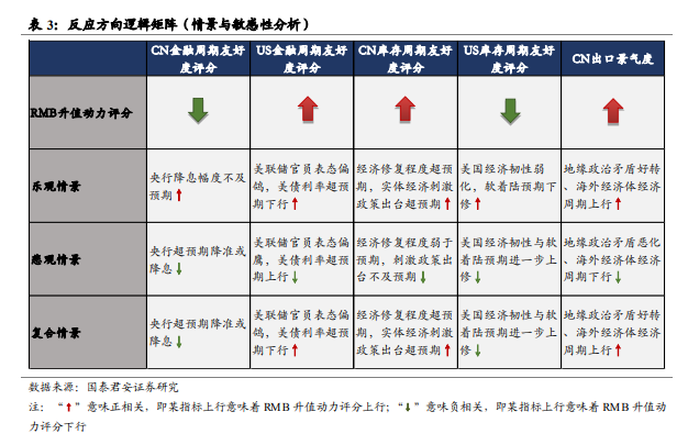 人民币兑美元汇率即将开启一轮升值趋势_人民币汇率外汇流失_基于国际收支平衡表的人民币汇率分析框架