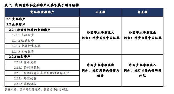 基于国际收支平衡表的人民币汇率分析框架_人民币汇率外汇流失_人民币兑美元汇率即将开启一轮升值趋势