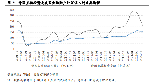 基于国际收支平衡表的人民币汇率分析框架_人民币汇率外汇流失_人民币兑美元汇率即将开启一轮升值趋势