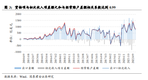 人民币兑美元汇率即将开启一轮升值趋势_基于国际收支平衡表的人民币汇率分析框架_人民币汇率外汇流失