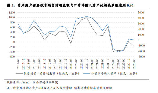 人民币兑美元汇率即将开启一轮升值趋势_基于国际收支平衡表的人民币汇率分析框架_人民币汇率外汇流失