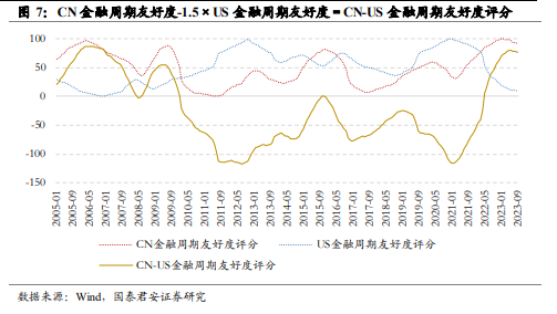 人民币汇率外汇流失_基于国际收支平衡表的人民币汇率分析框架_人民币兑美元汇率即将开启一轮升值趋势