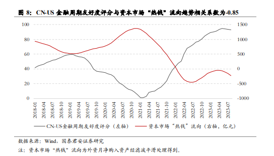 人民币汇率外汇流失_基于国际收支平衡表的人民币汇率分析框架_人民币兑美元汇率即将开启一轮升值趋势