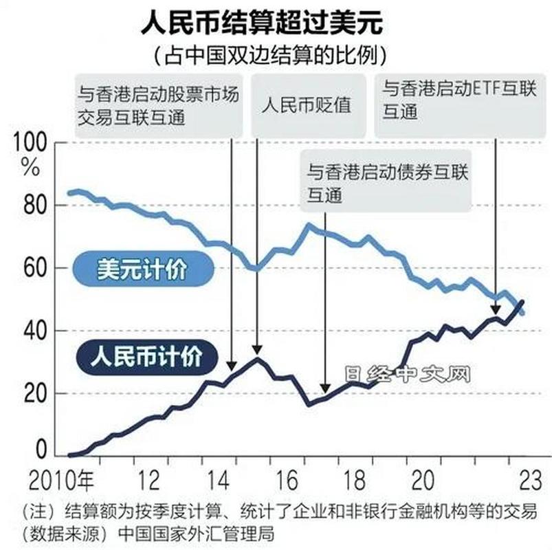 美元储备份额下降_2026年外汇储备排名_人民币国际化