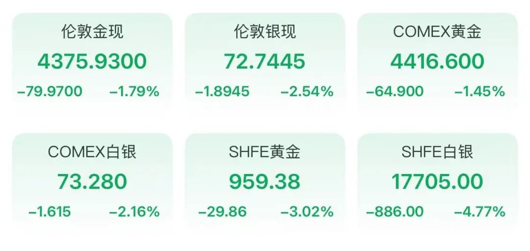 印度提高贵金属进口关税_黄金外汇储备_马来西亚征收金条进口关税