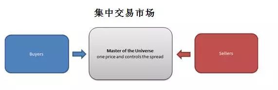 外汇市场结构_股票市场与外汇市场比较_外汇期货市场的构成