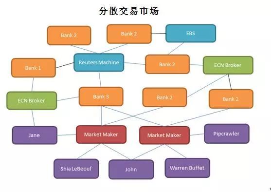 外汇期货市场的构成_外汇市场结构_股票市场与外汇市场比较