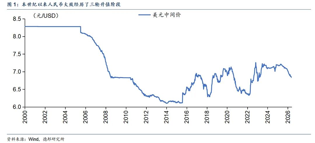 人民币升值_2026年7月我国外汇储备_中国资产再定价