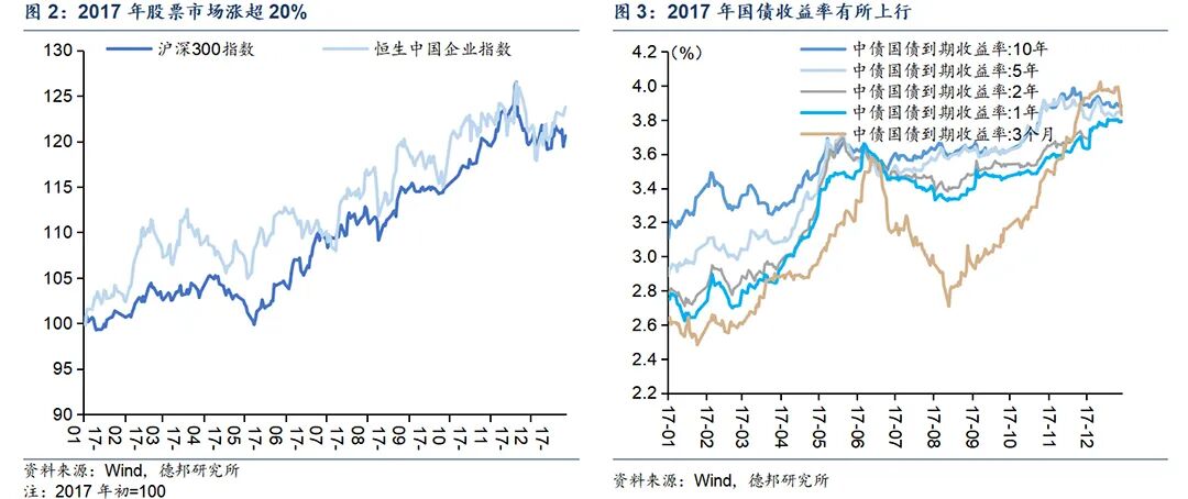 中国资产再定价_人民币升值_2026年7月我国外汇储备