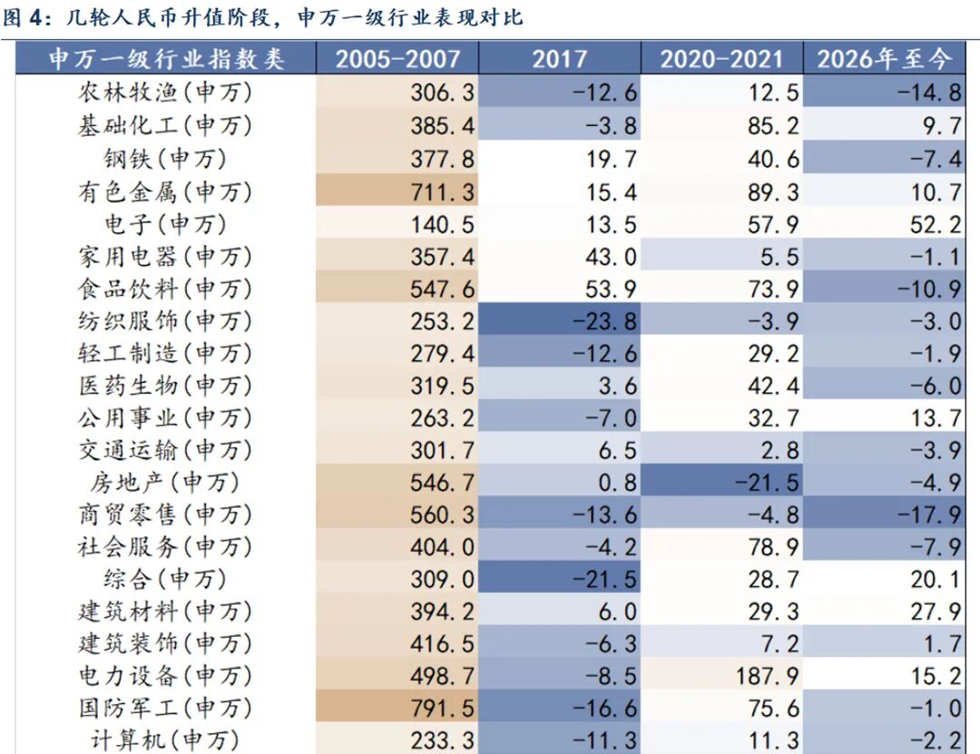 2026年7月我国外汇储备_中国资产再定价_人民币升值