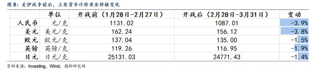 2026年7月我国外汇储备_中国资产再定价_人民币升值