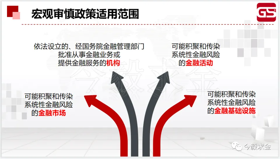 金融法中所提及的宏观审慎管理究竟是什么含义？