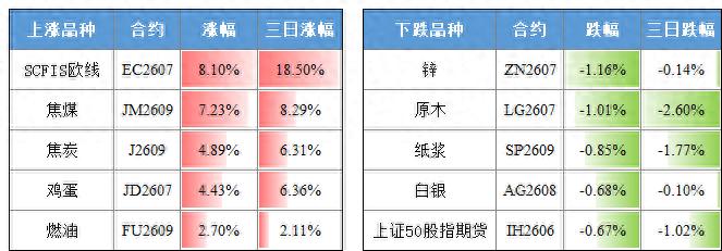 黑市外汇期货_期货市场分析_鸡蛋期货价格走势