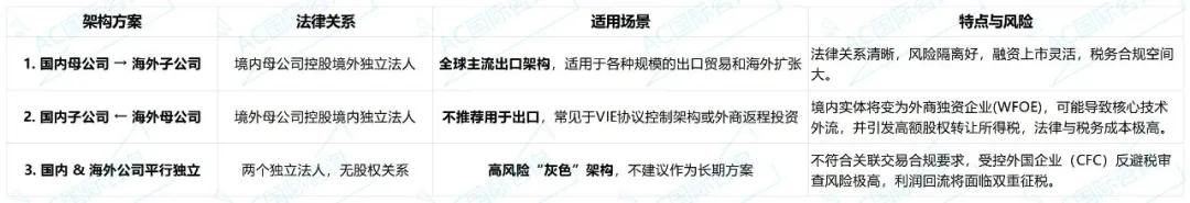 跨国公司外汇资金集中运营管理规定_长期出口海外市场公司架构_国内母公司海外子公司架构