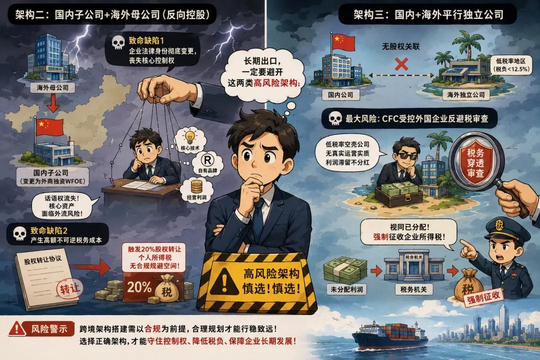 长期出口海外市场公司架构_跨国公司外汇资金集中运营管理规定_国内母公司海外子公司架构