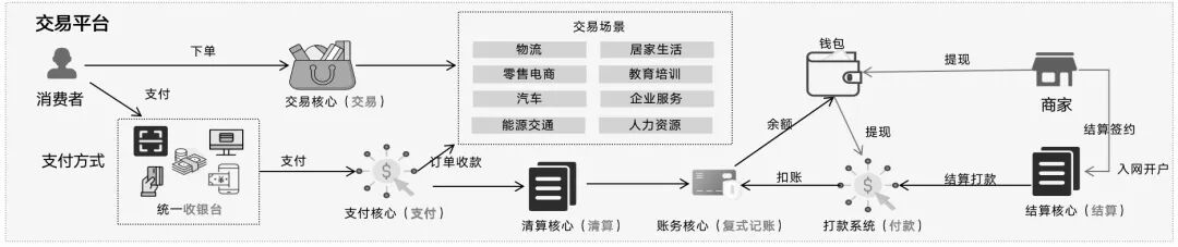 外汇交易技术分析总结_跨境支付信息流和资金流分析_全球支付清算5层架构解析