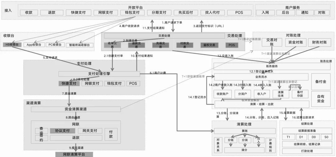 全球支付清算5层架构解析_外汇交易技术分析总结_跨境支付信息流和资金流分析