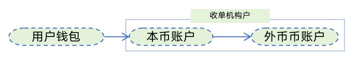 外汇交易技术分析总结_全球支付清算5层架构解析_跨境支付信息流和资金流分析