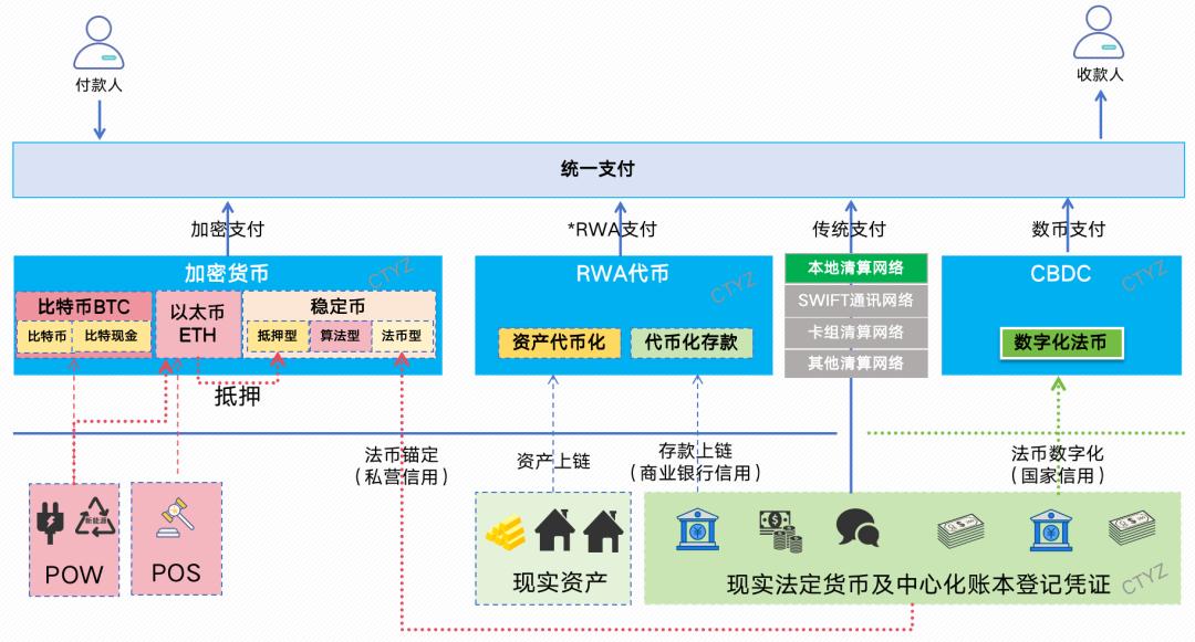 外汇交易技术分析总结_跨境支付信息流和资金流分析_全球支付清算5层架构解析