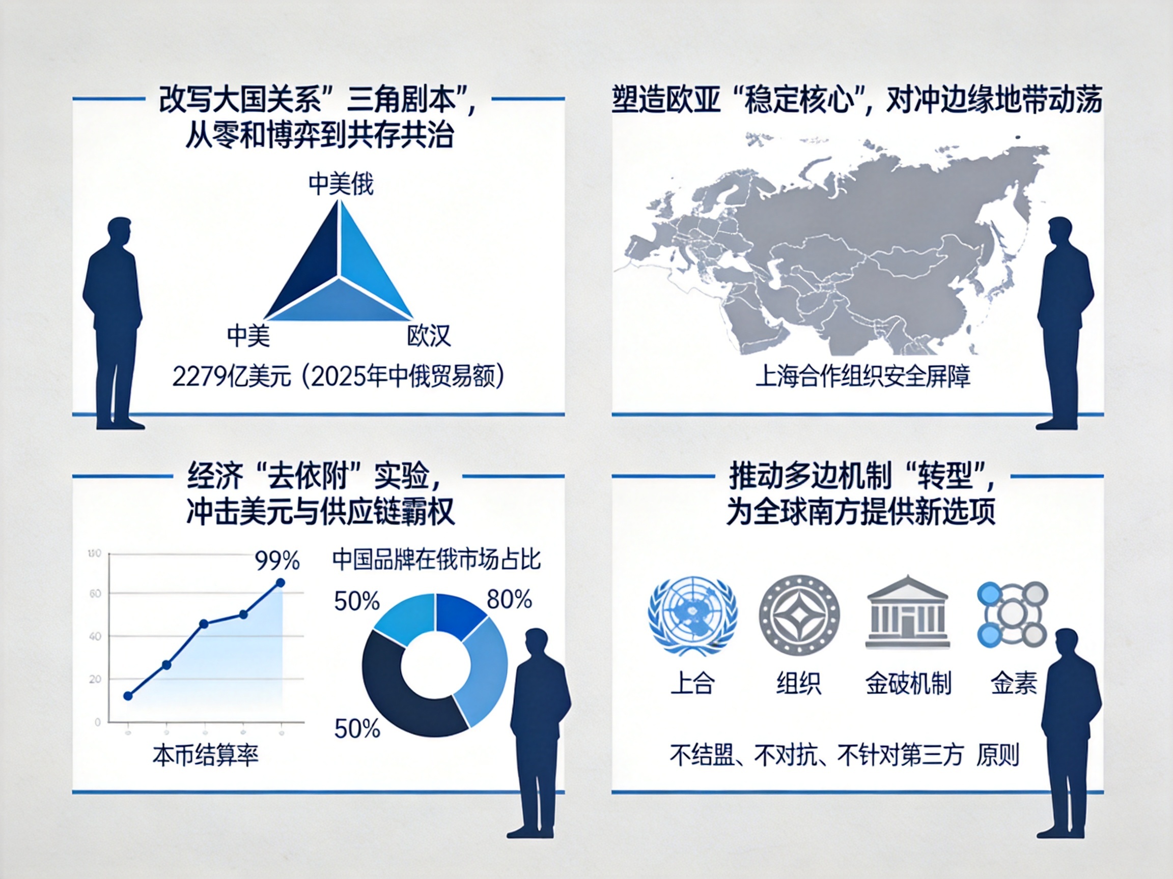 中俄边境地区经济金融发展与外汇管理_中俄睦邻友好合作条约延期_改写大国关系三角剧本