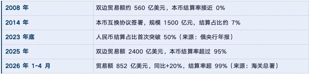 中俄双向旅游2025年突破300万人次_中俄边境地区经济金融发展与外汇管理_免签延长至2027年底