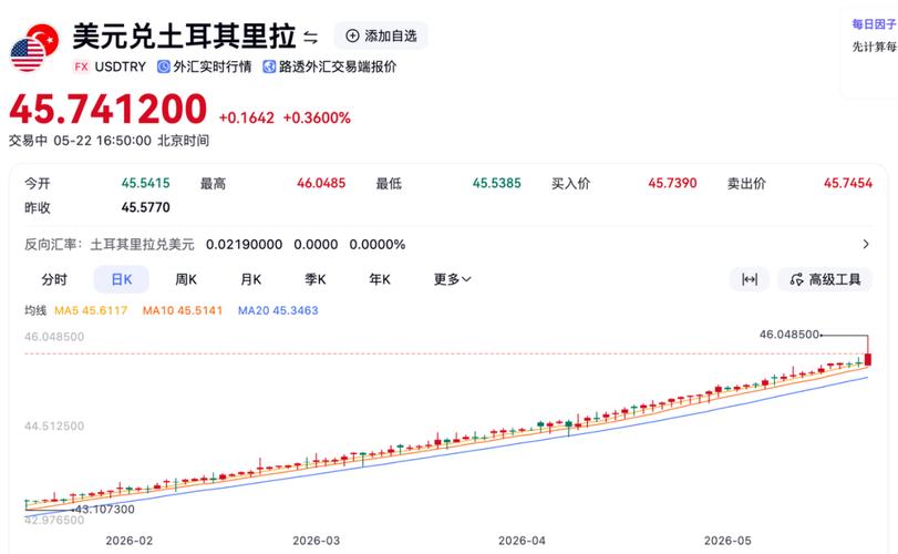 土耳其大幅抛售美国国债的背后原因探析