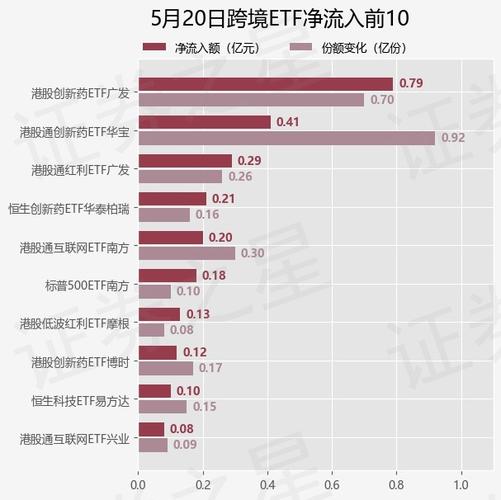 5月我国跨境资金流入平稳，外汇市场整体运行稳健