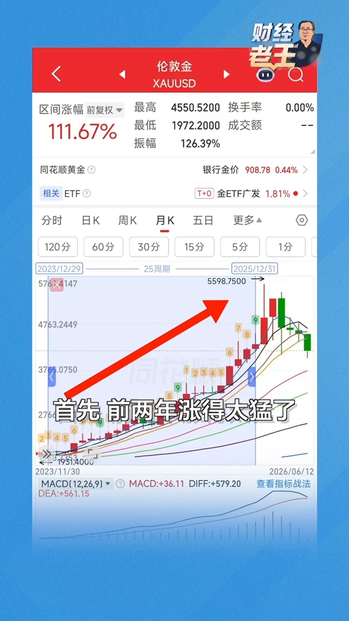 黄金反弹资金结构_空头平仓占比_外汇期货空头的例子