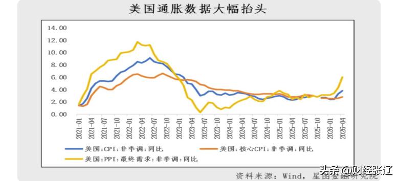 黄金市场回调_我国外汇储备币种_黄金牛市走势分析