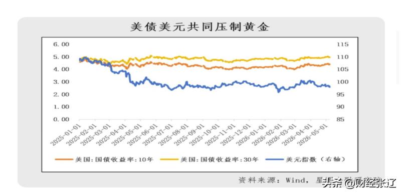 黄金市场回调_我国外汇储备币种_黄金牛市走势分析