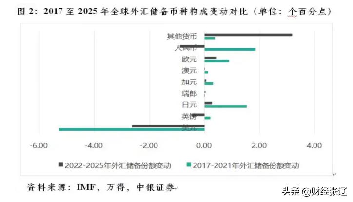 黄金牛市走势分析_我国外汇储备币种_黄金市场回调