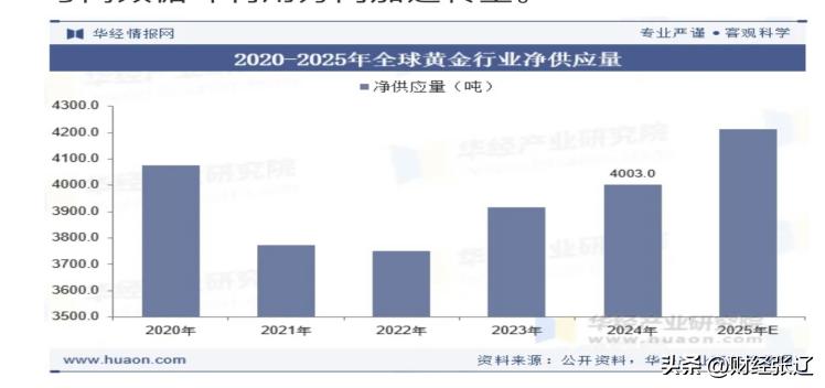 我国外汇储备币种_黄金牛市走势分析_黄金市场回调