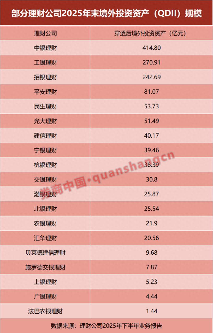 银行理财公司全球化资产配置_什么是外汇投资_理财公司债券通南向通投资
