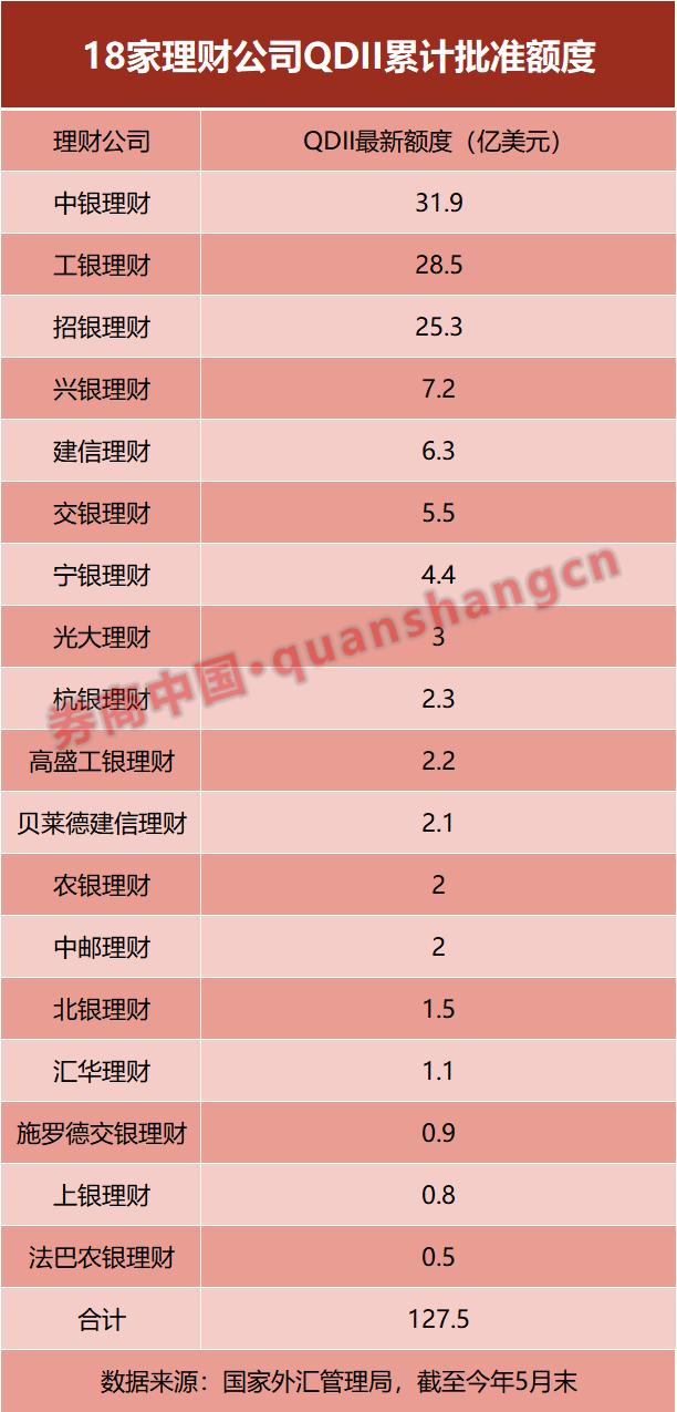 银行理财公司全球化资产配置_理财公司债券通南向通投资_什么是外汇投资