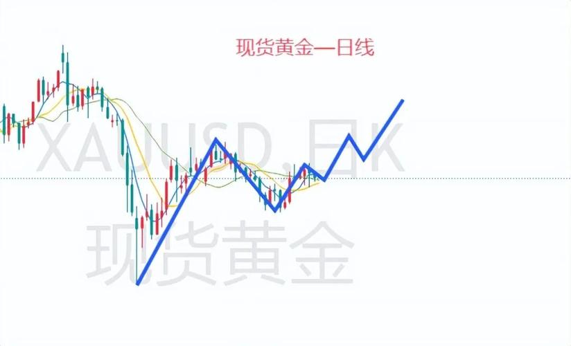 黄金外汇新闻_美指加息预期欧元英镑走势_黄金短线压力支撑