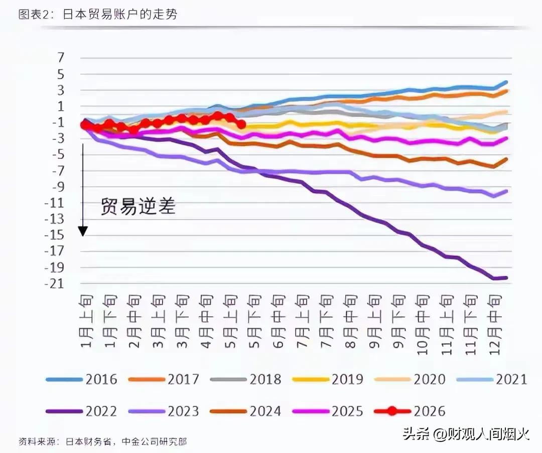 外汇储备与汇率的关系_日元持续深度走弱汇率跌回34年前低位_亚太外汇市场强美元高压风暴