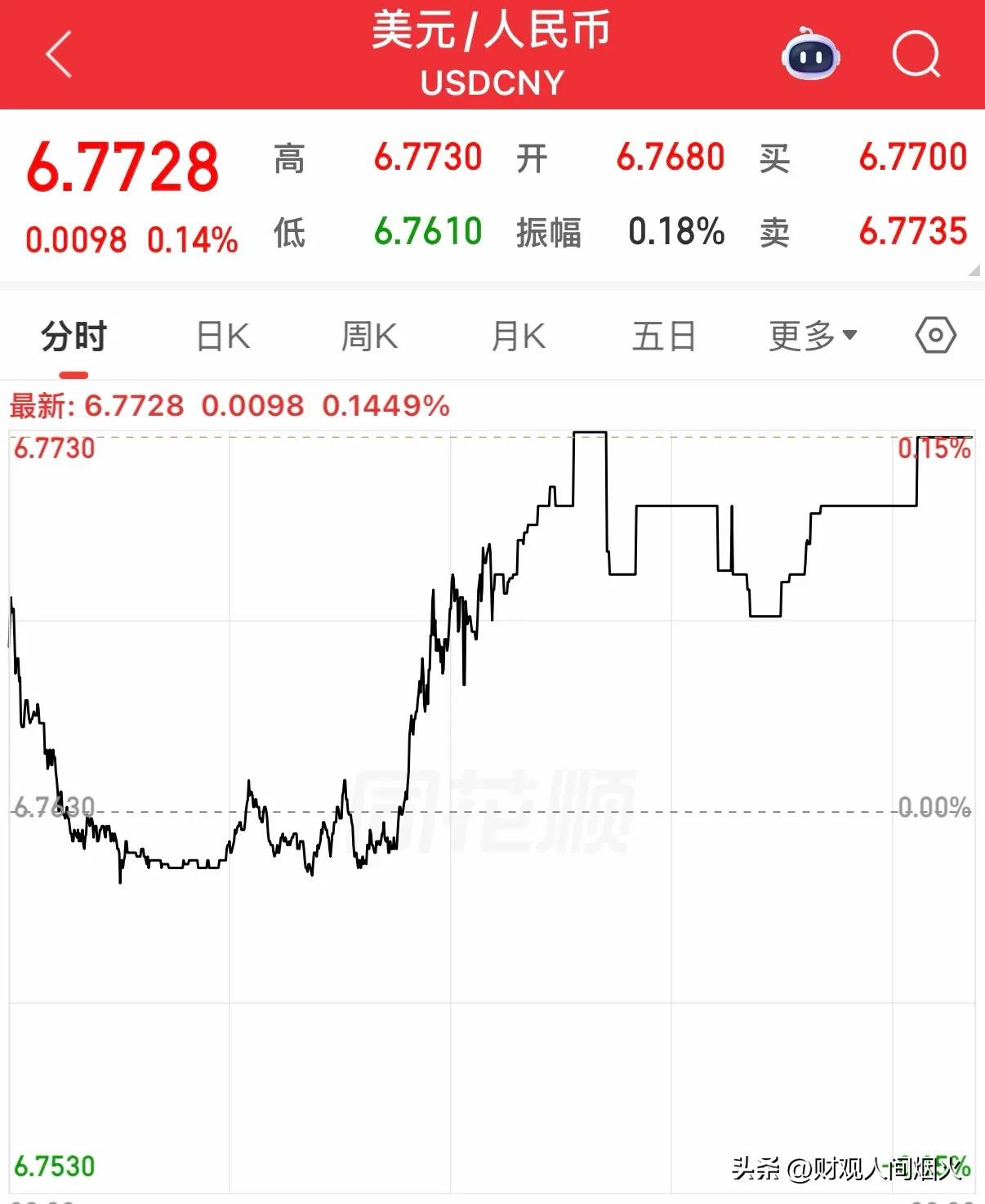 外汇储备与汇率的关系_亚太外汇市场强美元高压风暴_日元持续深度走弱汇率跌回34年前低位