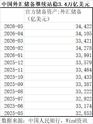全球宏观经济环境对外汇储备影响_中国外汇储备构成_中国外汇储备规模分析