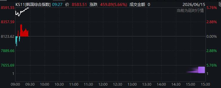 美伊和平协议 全球市场反应 美联储加息预期_外汇投资分析师