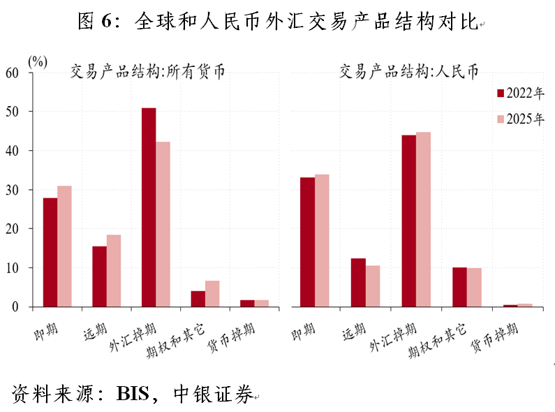 外汇管理调查与研究_BIS外汇市场调查_美元交易份额变化