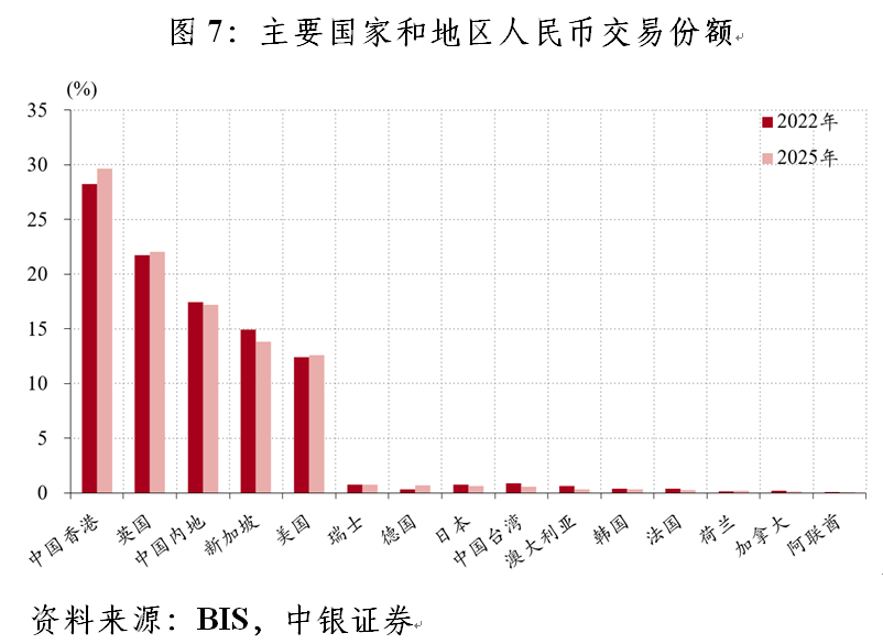 外汇管理调查与研究_BIS外汇市场调查_美元交易份额变化