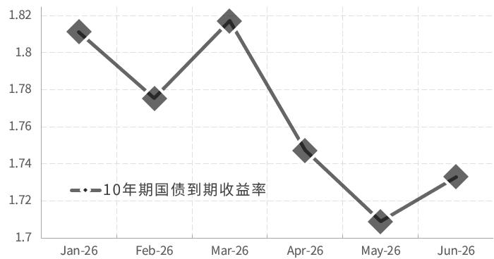 债市流动性充裕分析_外汇市场的功能之一是_A股市场2026年上半年表现