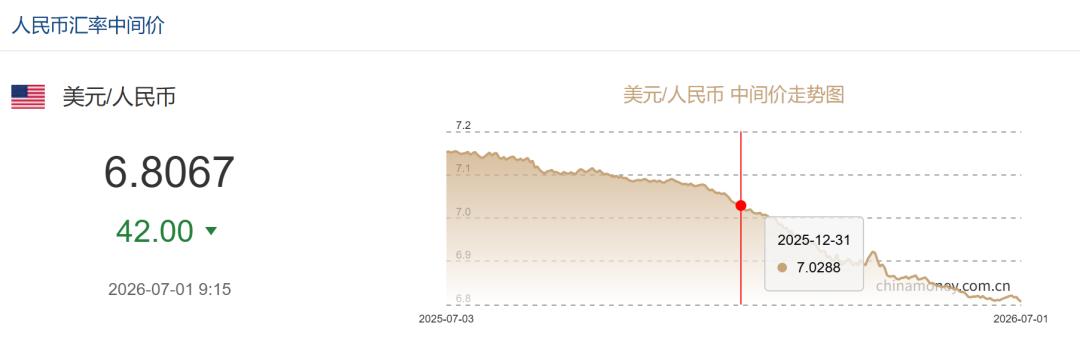 外汇市场的功能之一是_A股市场2026年上半年表现_债市流动性充裕分析